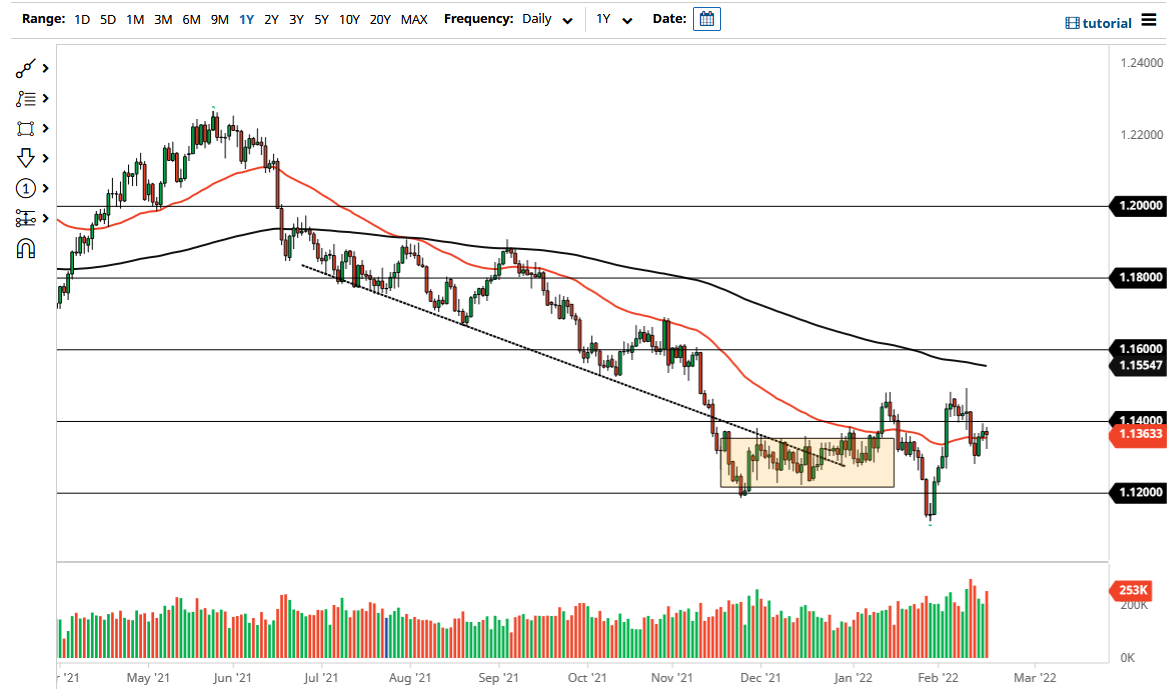 Pronóstico del EUR/USD Pronóstico del EUR/USD
