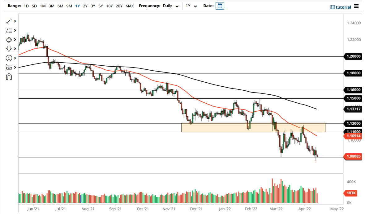 Pronóstico del EUR/USD Pronóstico del EUR/USD