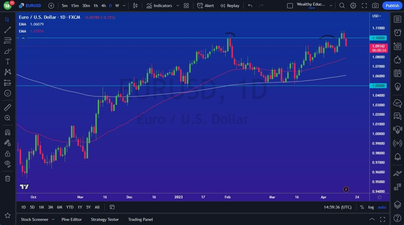 Gráfico del Pronóstico EUR/USD Gráfico del Pronóstico EUR/USD