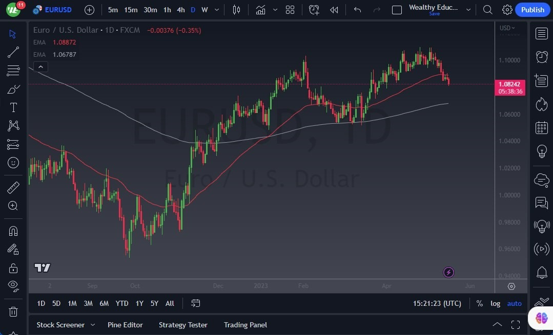 Gráfico del Pronóstico EUR/USD Gráfico del Pronóstico EUR/USD