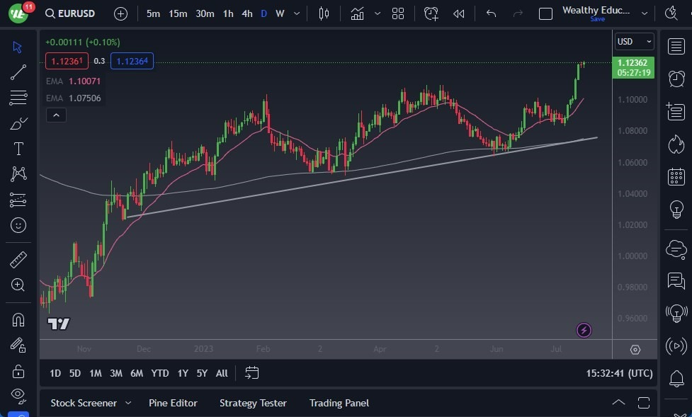 Gráfico del Pronóstico del EUR/USD Gráfico del Pronóstico del EUR/USD