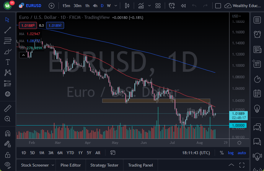 Pronóstico del EUR/USD Pronóstico del EUR/USD
