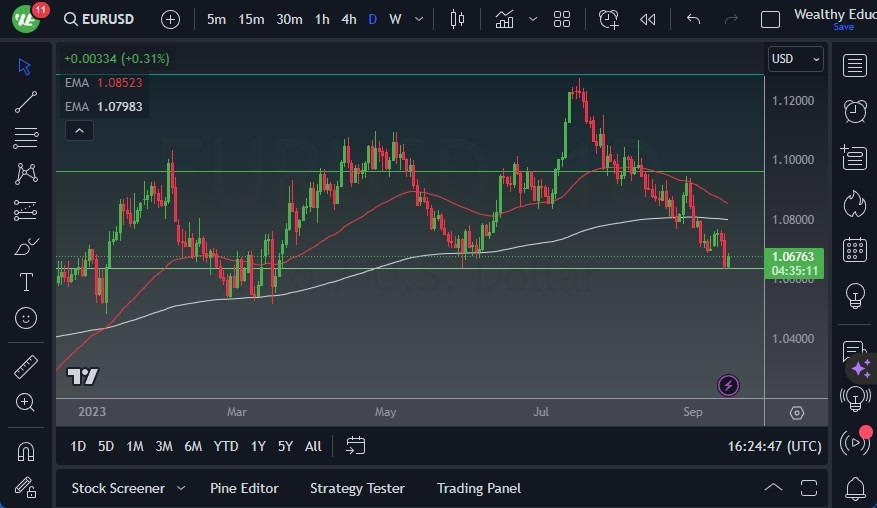 Gráfico del Pronóstico EUR/USD Gráfico del Pronóstico EUR/USD