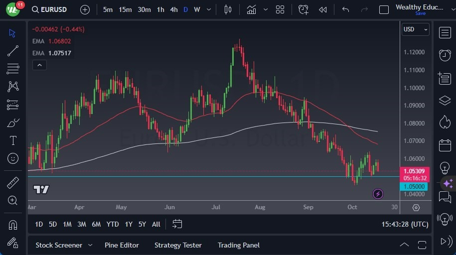 Gráfico del Pronóstico EUR/USD Gráfico del Pronóstico EUR/USD