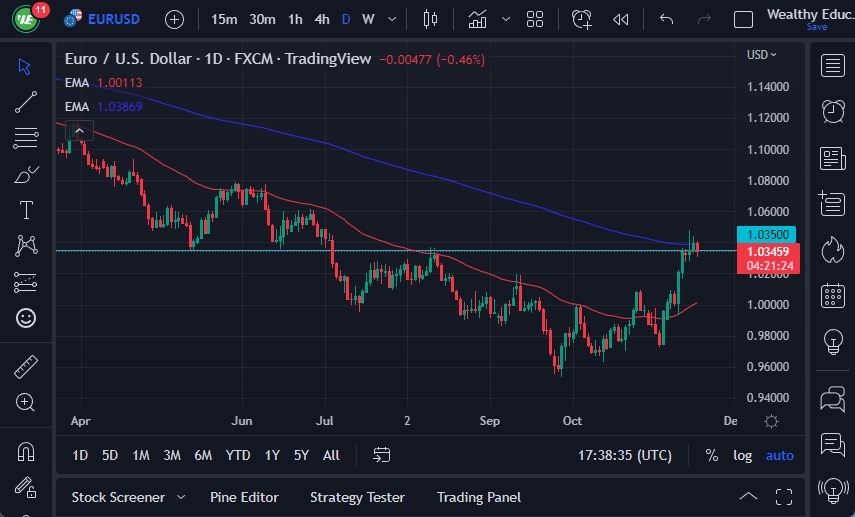 Pronóstico del EUR/USD