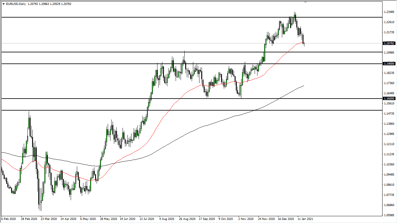 EUR/USD chart EUR/USD chart