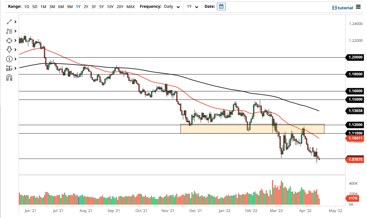 Pronóstico del EUR/USD Pronóstico del EUR/USD