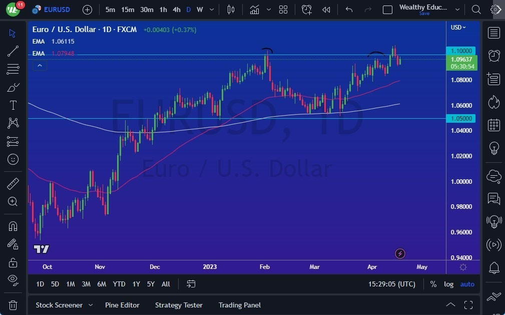 Gráfico del Pronóstico EUR/USD Gráfico del Pronóstico EUR/USD