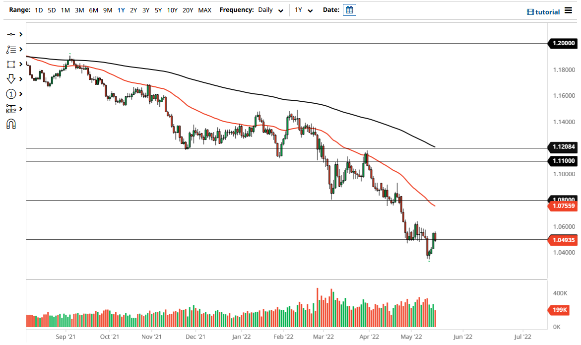Pronóstico del EUR/USD Pronóstico del EUR/USD