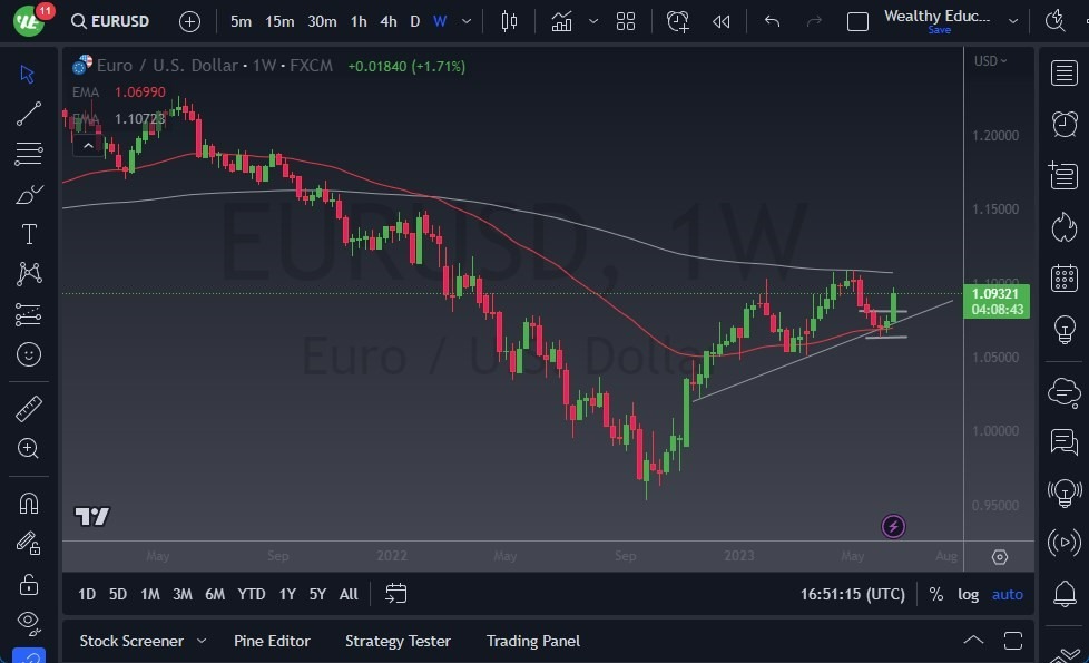 Gráfico del Pronóstico EUR/USD Gráfico del Pronóstico EUR/USD