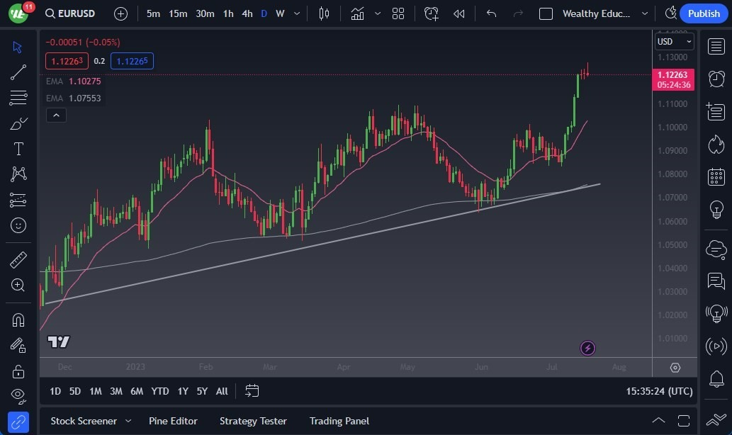 Gráfico del Pronóstico EUR/USD Gráfico del Pronóstico EUR/USD