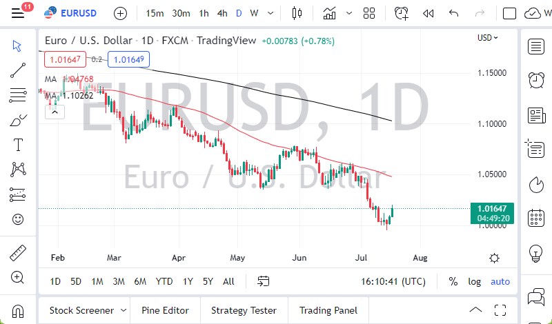 Pronóstico del EUR/USD Pronóstico del EUR/USD