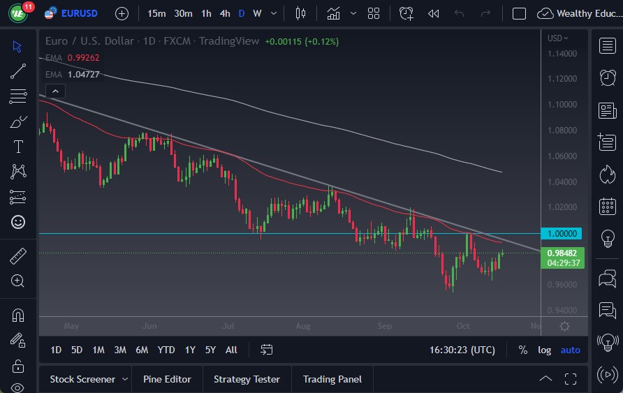 Pronóstico del EUR/USD Pronóstico del EUR/USD
