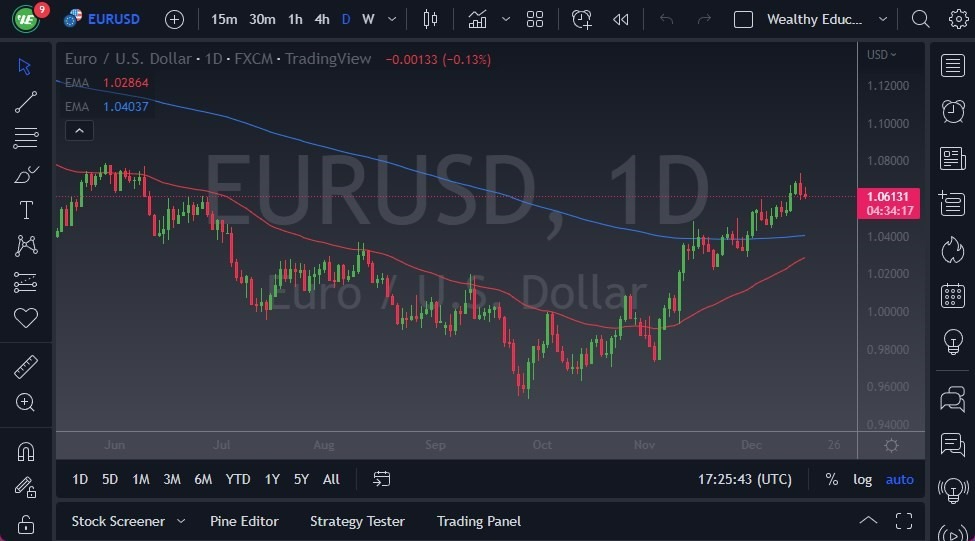 Pronóstico del EUR/USD Pronóstico del EUR/USD