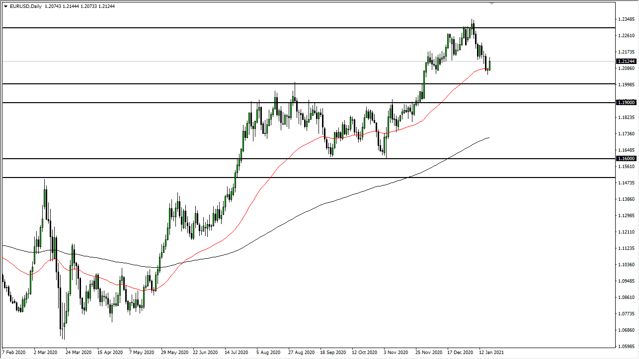 EUR/USD chart EUR/USD Chart