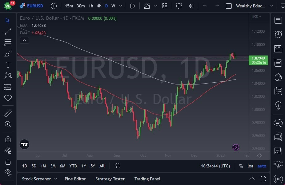 Pronóstico del EUR/USD Pronóstico del EUR/USD