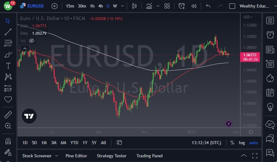 Pronóstico del EUR/USD 
