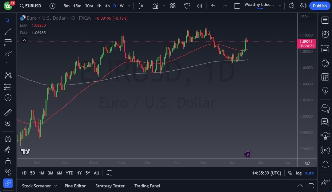 Gráfico del Pronóstico EUR/USD Gráfico del Pronóstico EUR/USD