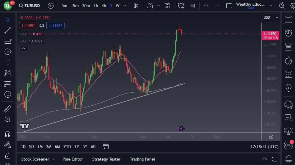 Gráfico del Pronóstico EUR/USD Gráfico del Pronóstico EUR/USD