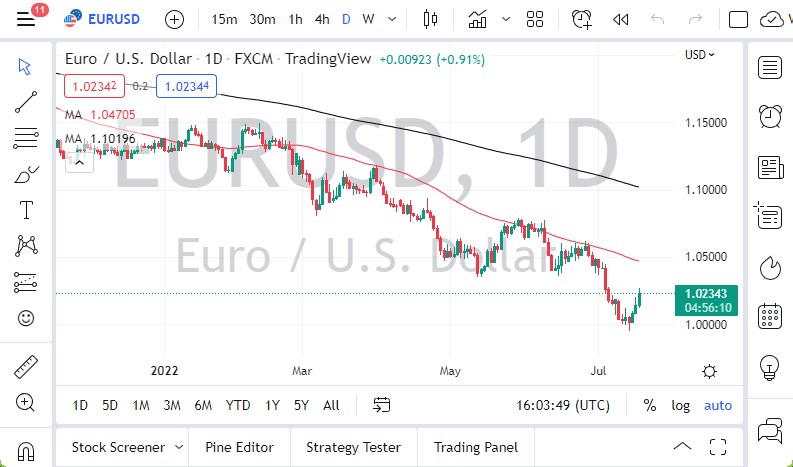Pronóstico del EUR/USD Pronóstico del EUR/USD