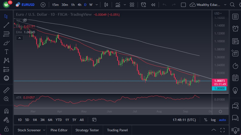 Pronóstico del EUR/USD
