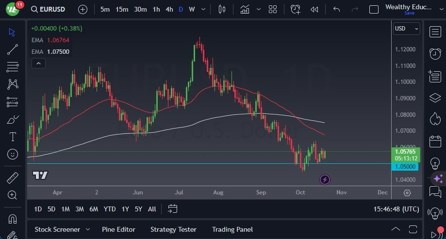Gráfico del Pronóstico EUR/USD Gráfico del Pronóstico EUR/USD