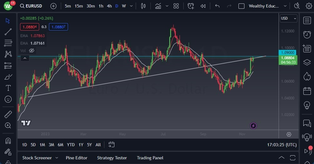 Gráfico del Pronóstico EUR/USD Gráfico del Pronóstico EUR/USD