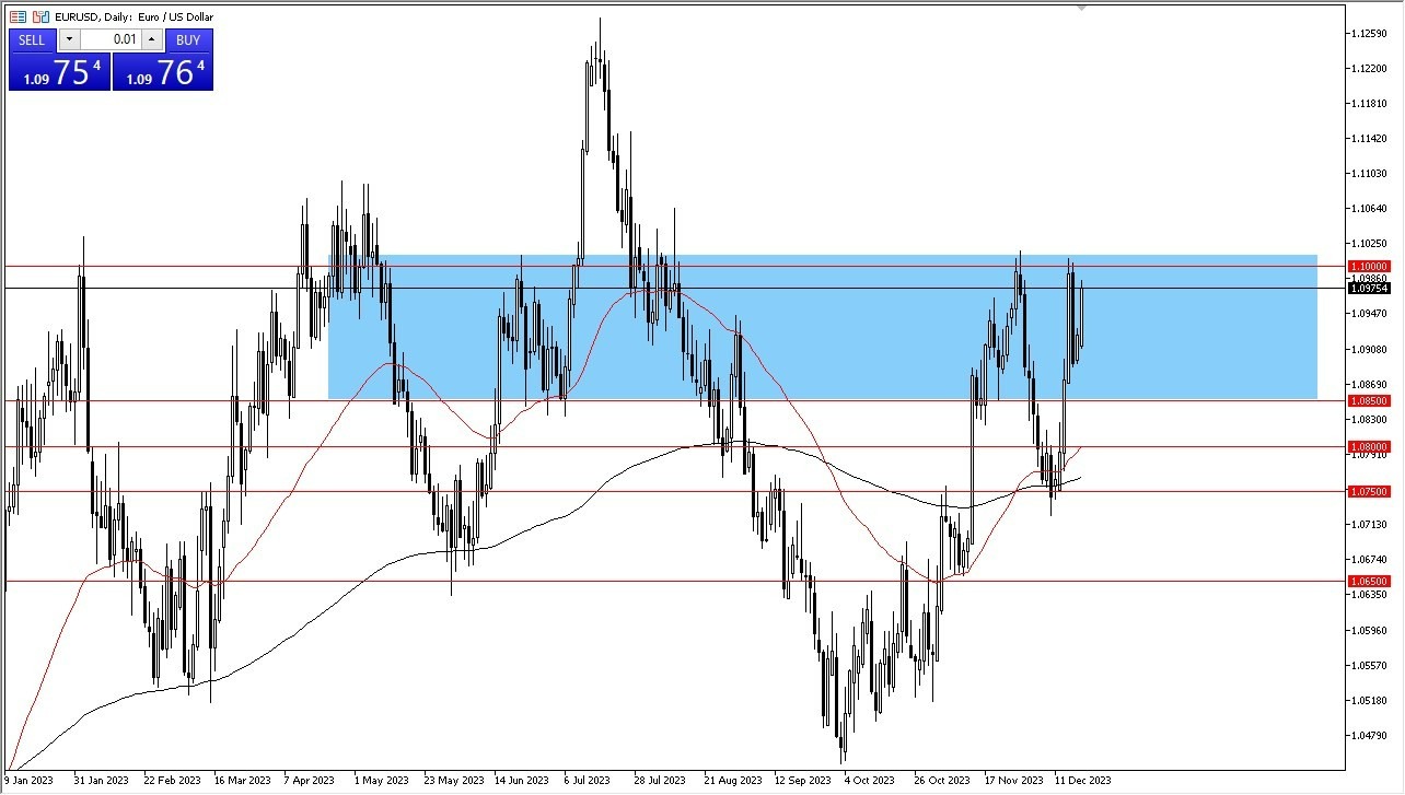 Grafico del Pronóstico EUR/USD 