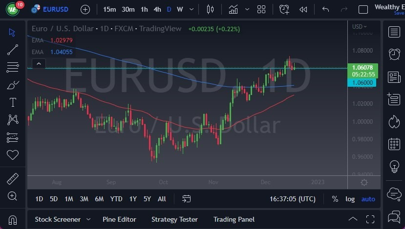 Pronóstico del EUR/USD Pronóstico del EUR/USD