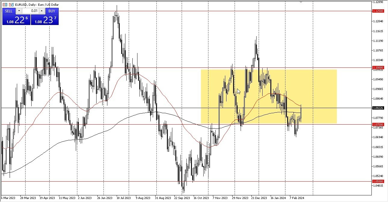 EUR/USD Hoy: Pronóstico Hoy 21/02 Gráfico | DailyForex.com EUR/USD Hoy: Pronóstico Hoy 21/02 Gráfico | DailyForex.com