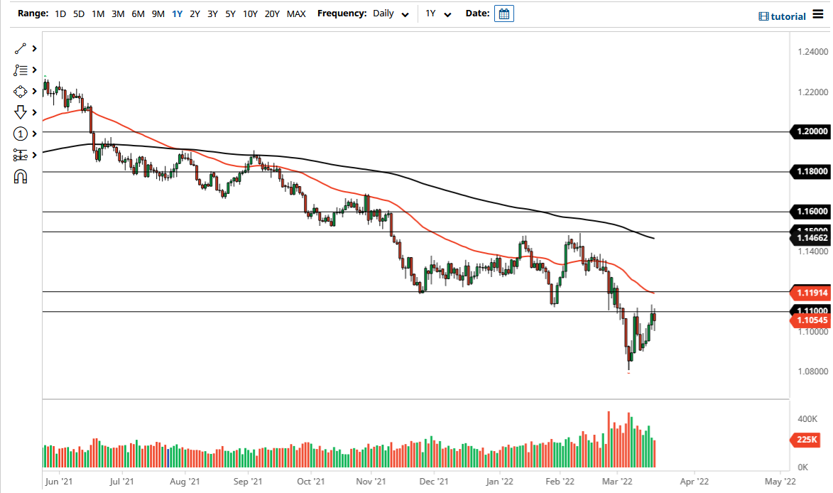 Pronóstico del EUR/USD Pronóstico del EUR/USD