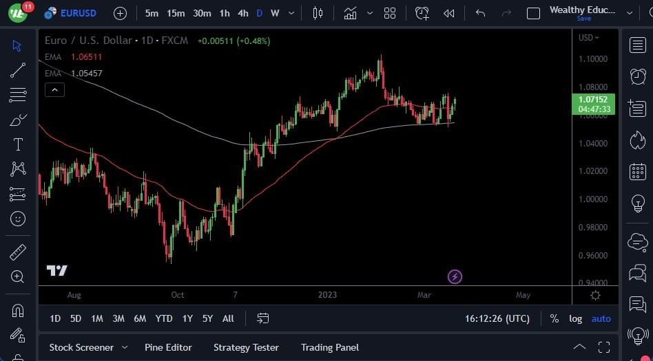 Pronóstico del EUR/USD 