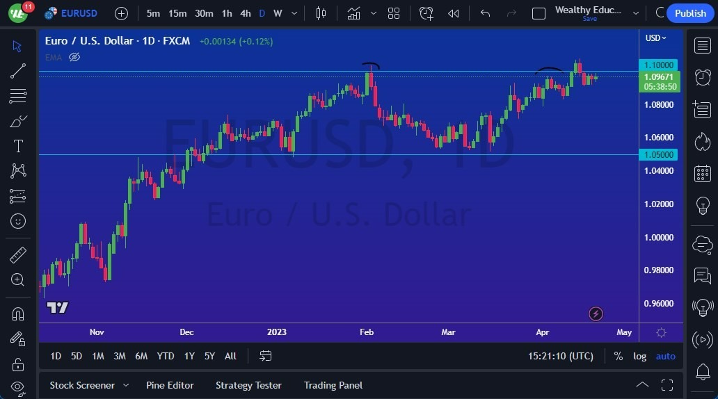 Gráfico del Pronóstico EUR/USD Gráfico del Pronóstico EUR/USD