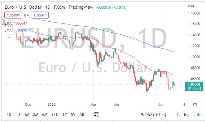 Pronóstico del EUR/USD Pronóstico del EUR/USD