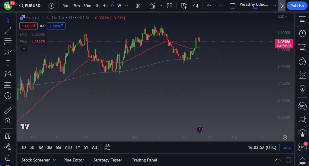 Gráfico del Pronóstico EUR/USD Gráfico del Pronóstico EUR/USD
