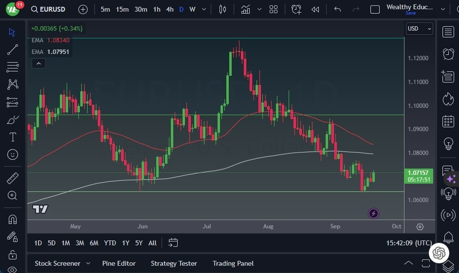 Gráfico del Pronóstico EUR/USD Gráfico del Pronóstico EUR/USD