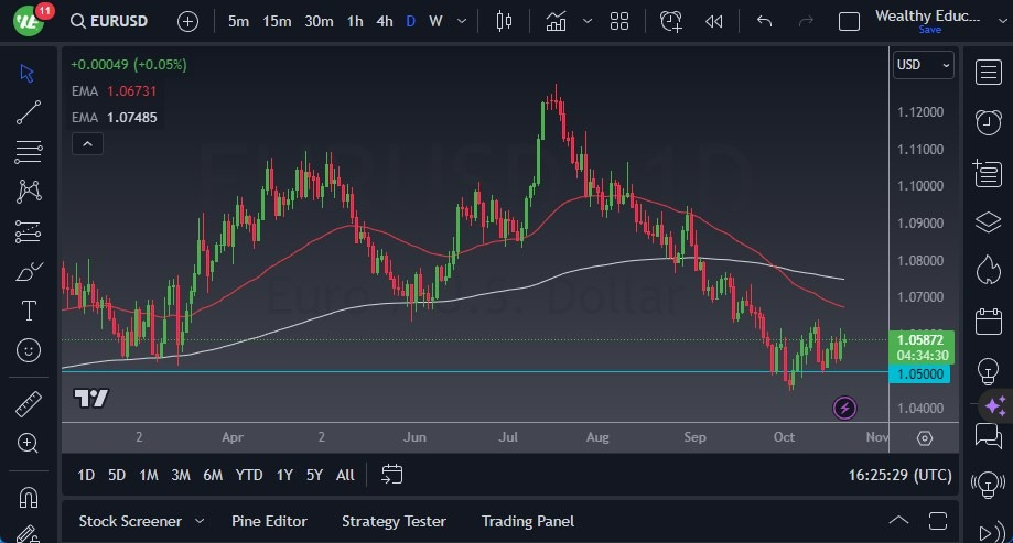 Gráfico del Pronóstico Semanal EUR/USD
