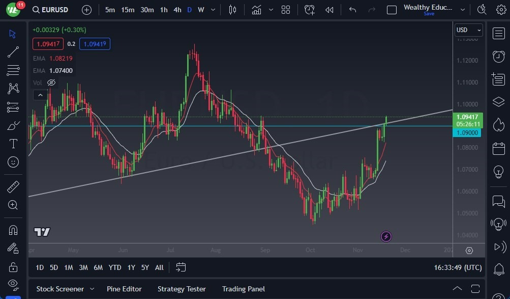 Gráfico del Pronóstico EUR/USD Gráfico del Pronóstico EUR/USD