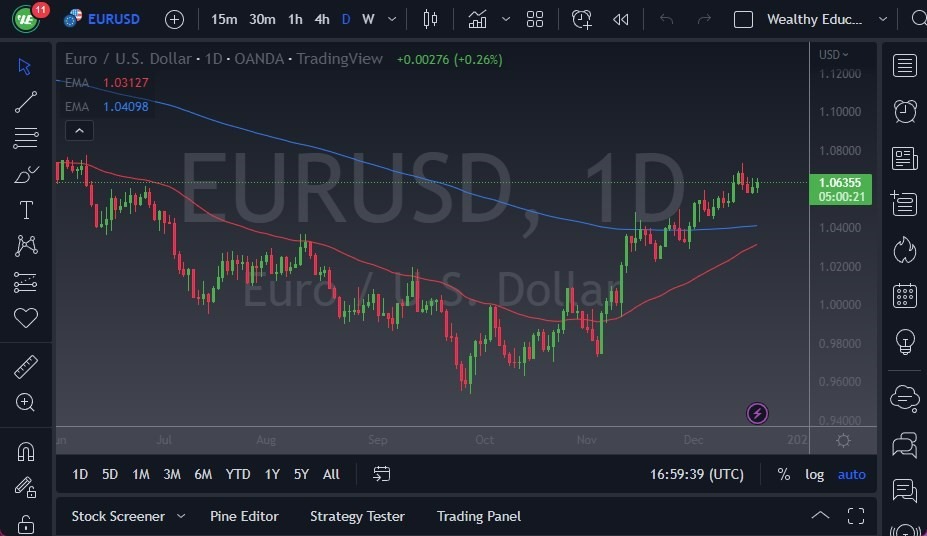 Pronóstico del EUR/USD Pronóstico del EUR/USD