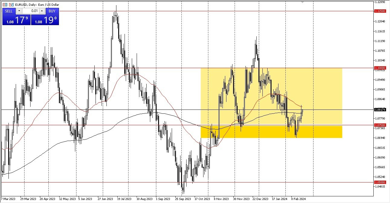 EUR/USD Hoy: Pronóstico Hoy 22/02 Gráfico | DailyForex.com EUR/USD Hoy: Pronóstico Hoy 22/02 Gráfico | DailyForex.com