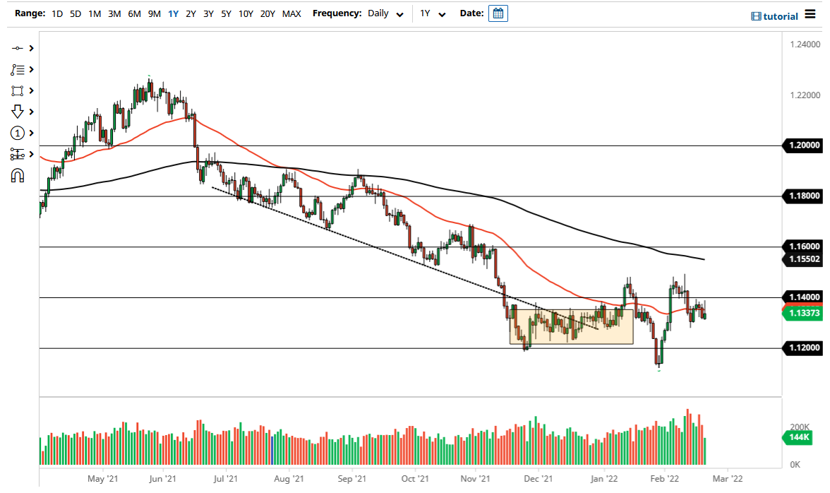 Pronóstico del EUR/USD Pronóstico del EUR/USD