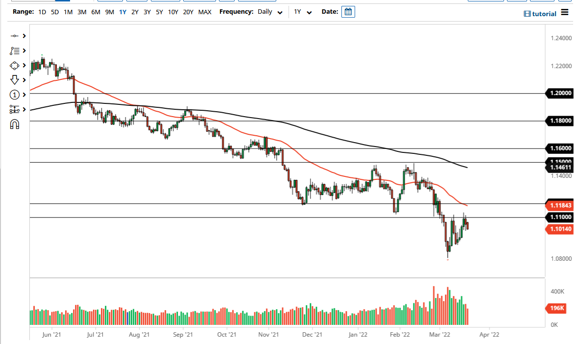 Pronóstico del EUR/USD Pronóstico del EUR/USD
