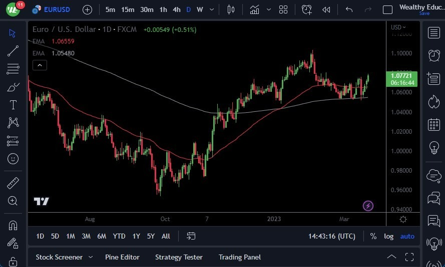 Pronóstico del EUR/USD 