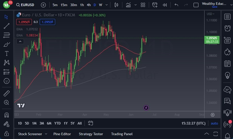 Gráfico del Pronóstico EUR/USD Gráfico del Pronóstico EUR/USD