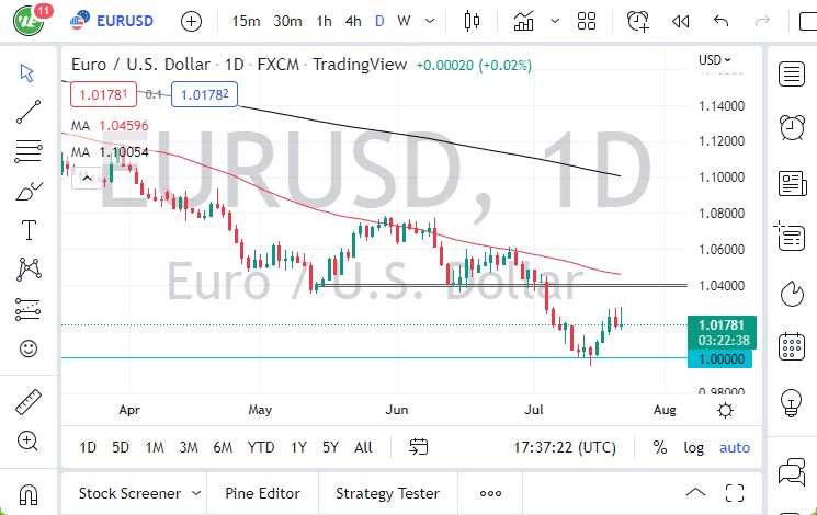 Pronóstico del EUR/USD Pronóstico del EUR/USD