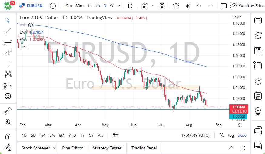 Pronóstico del EUR/USD Pronóstico del EUR/USD