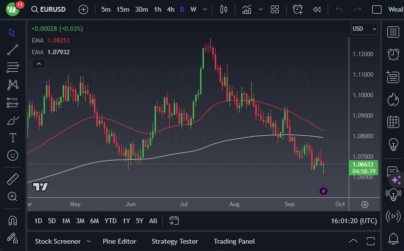 Gráfico del Pronóstico EUR/USD Gráfico del Pronóstico EUR/USD