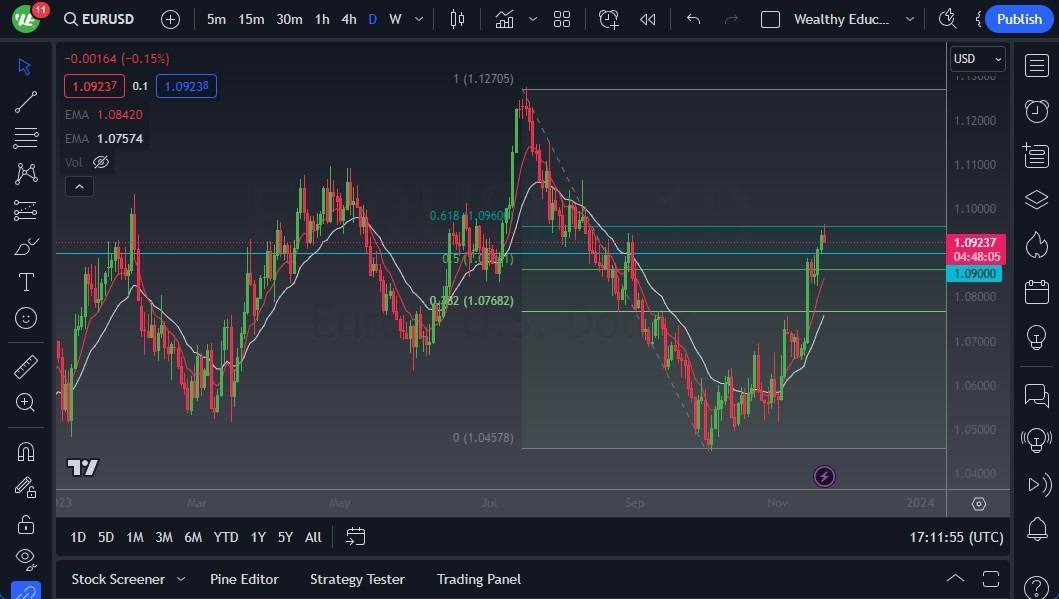 Gráfico del Pronóstico EUR/USD Gráfico del Pronóstico EUR/USD