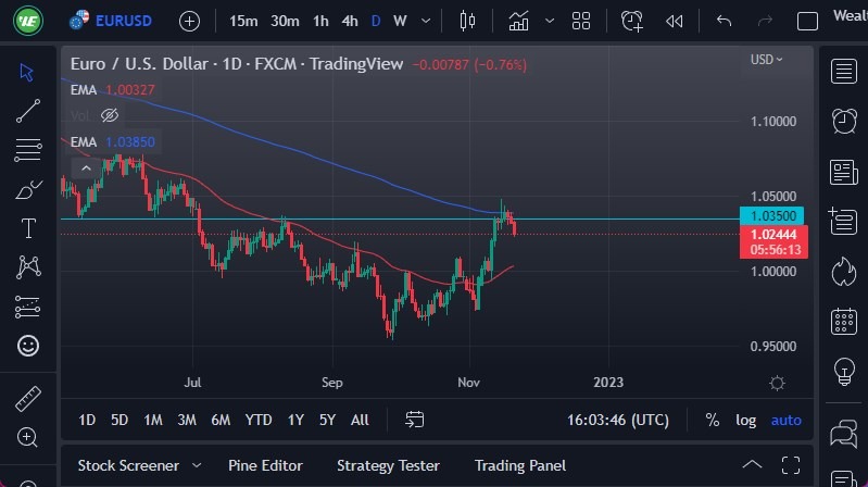 Pronóstico del EUR/USD Pronóstico del EUR/USD