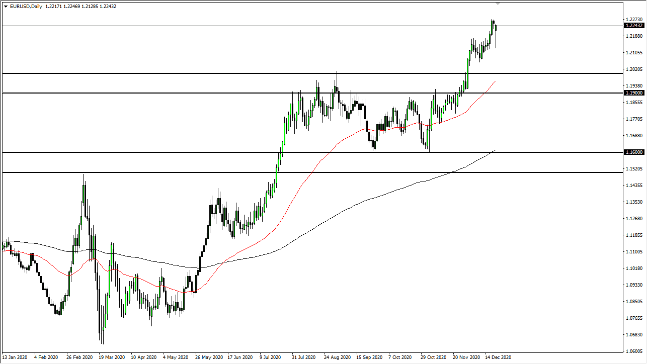 EUR/USD chart EUR/USD chart